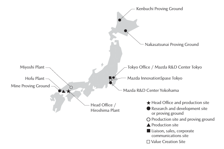MAJOR FACILITIES