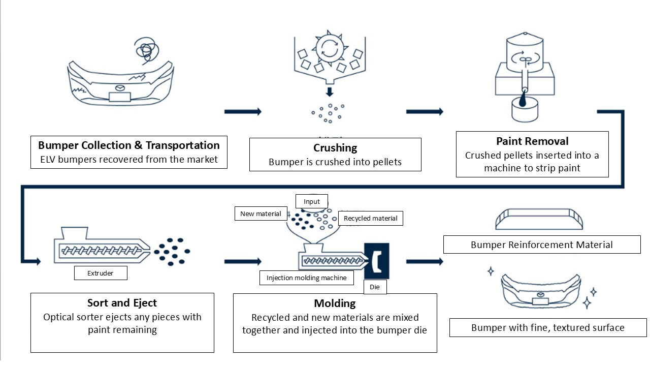 MAZDA ICONIC SP当時の振り返り