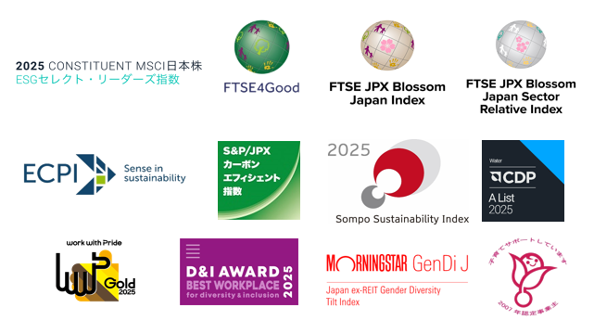 PARTICIPATION IN INITIATIVES AND EXTERNAL RECOGNITION