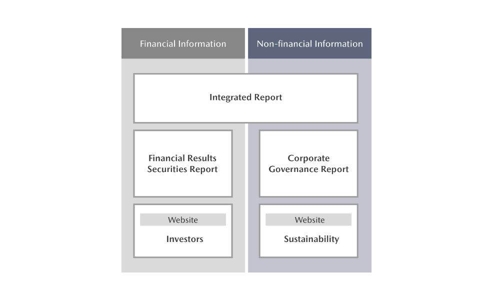Position of the Sustainability Website