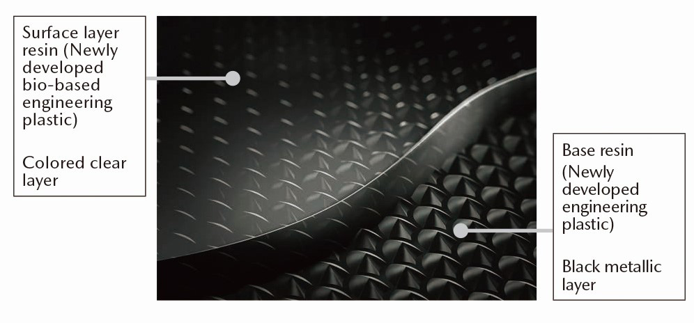 Technology for two-layer molding of pattern-designed bio-based engineering plastic (developed in 2018)
