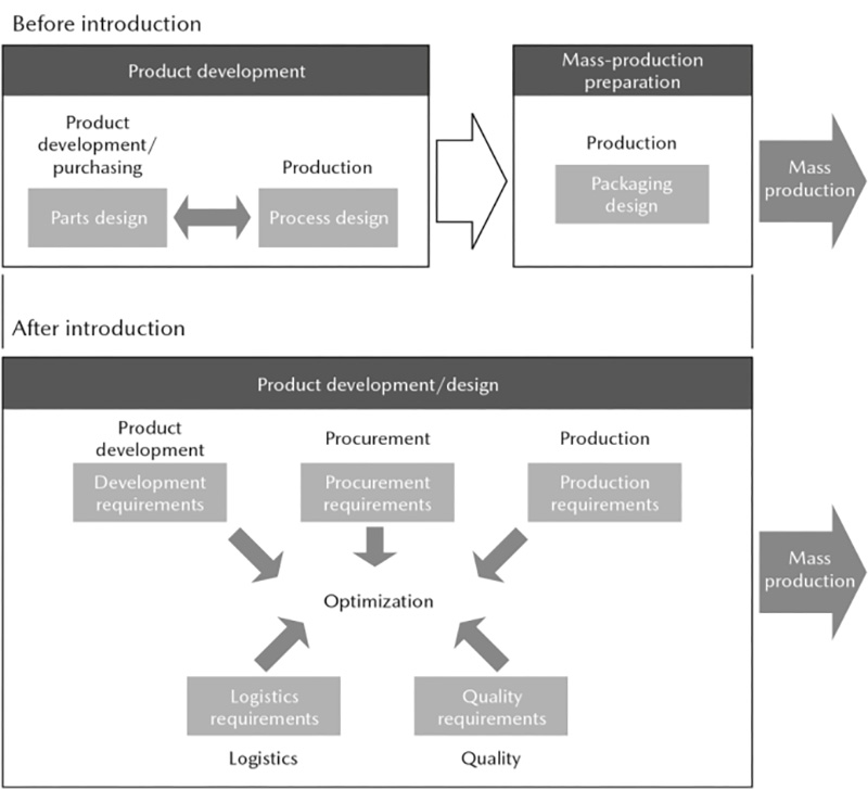 Coordinated material reduction initiatives