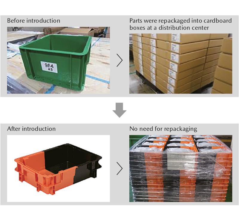 Introduction of returnable containers