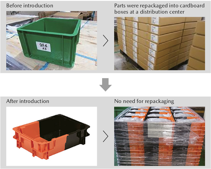 Introduction of returnable containers