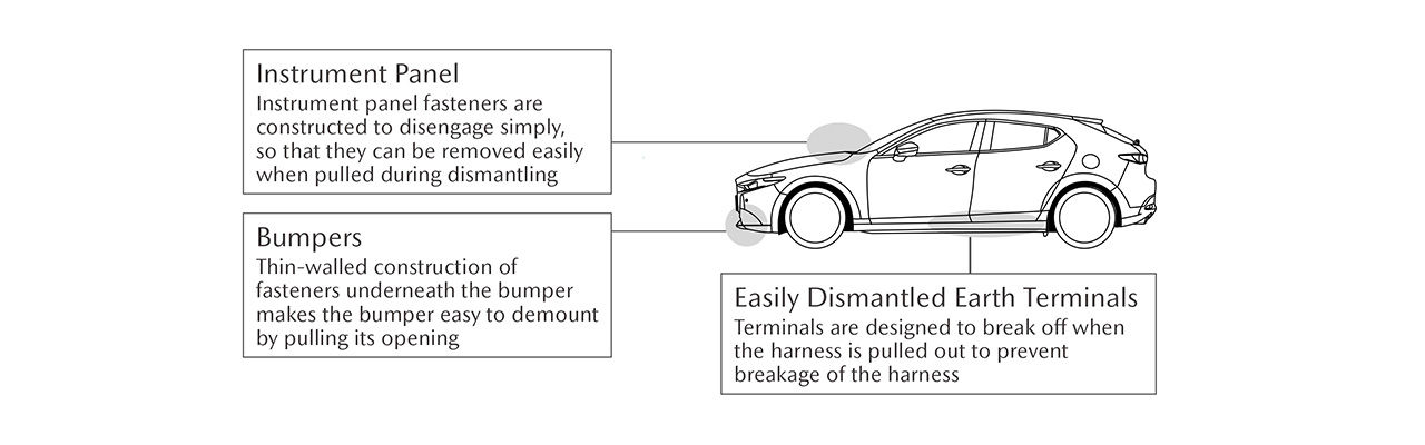 Design Provisions for Simplified Dismantling and Separation of Vehicle Parts