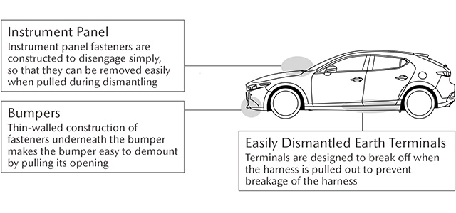 Design Provisions for Simplified Dismantling and Separation of Vehicle Parts