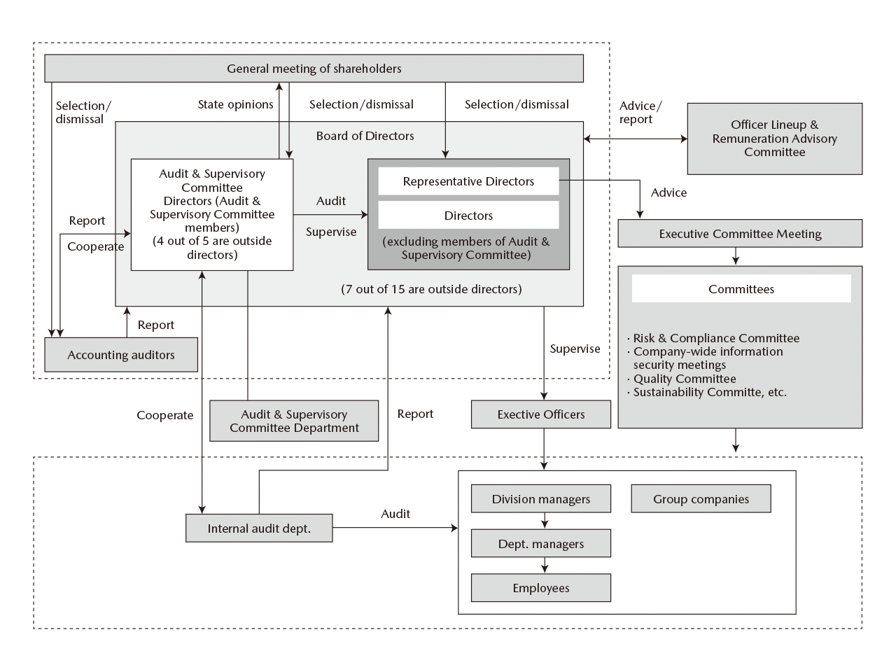 Corporate Governance Framework