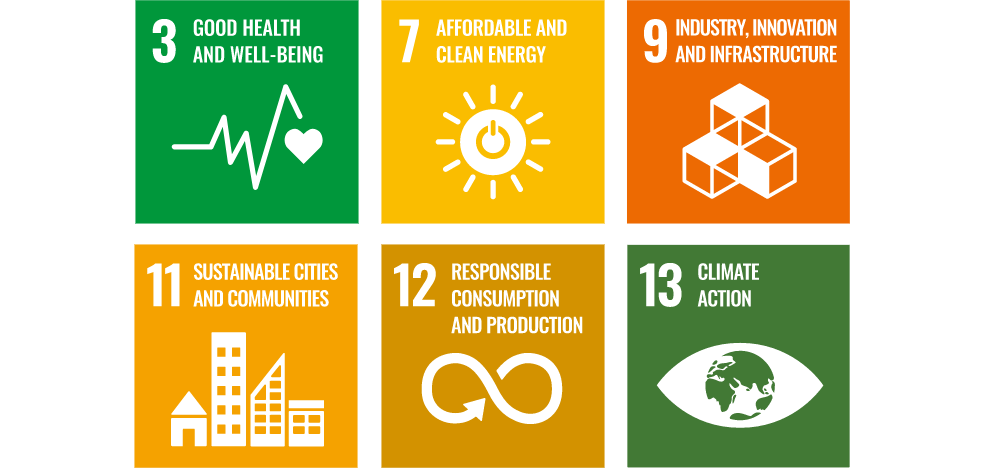 sdgs