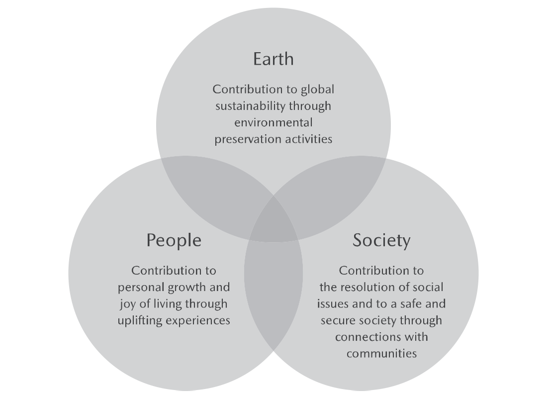 Core initiative areas