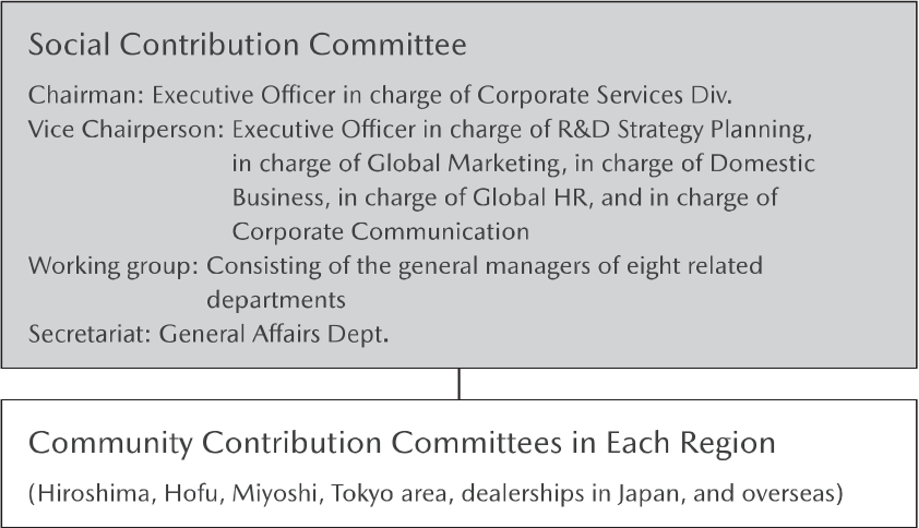 Promotion Framework