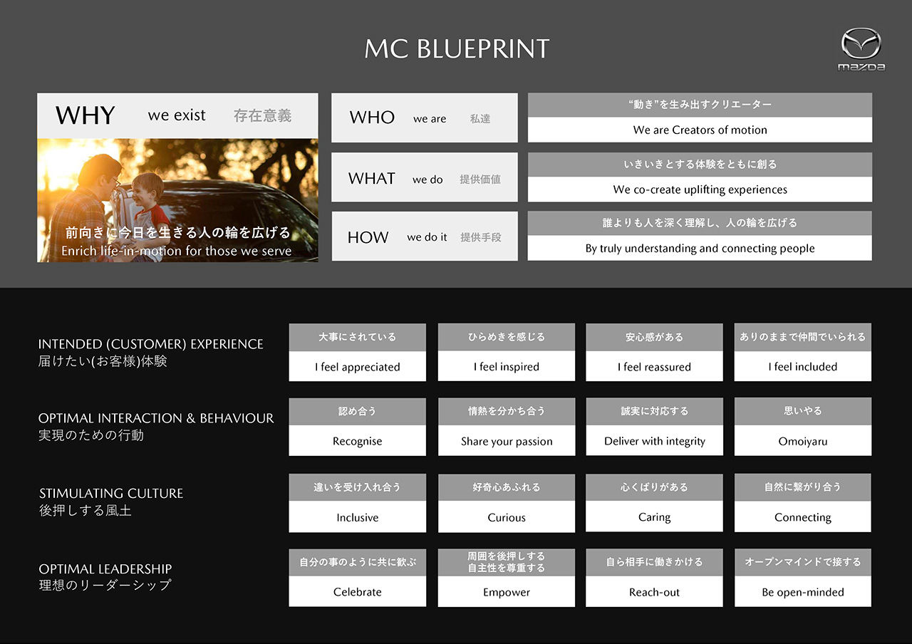 MC BLUEPRINT