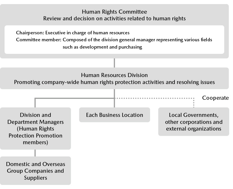 Human Rights Promotion Framework