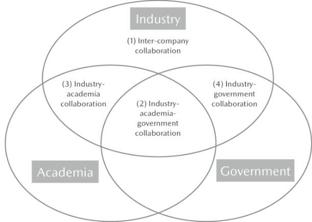 System Diagram of Open Innovation