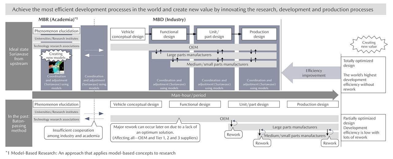 For more information, please refer to the October 2022 issue of "Introduction to JAMBE."