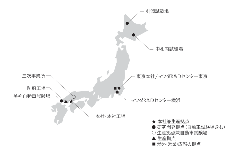 国内主要拠点の写真