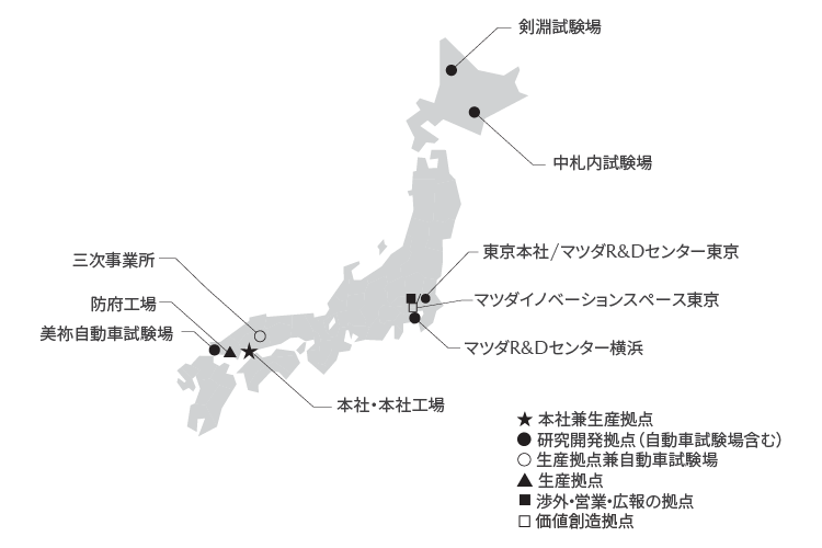 国内主要拠点の写真