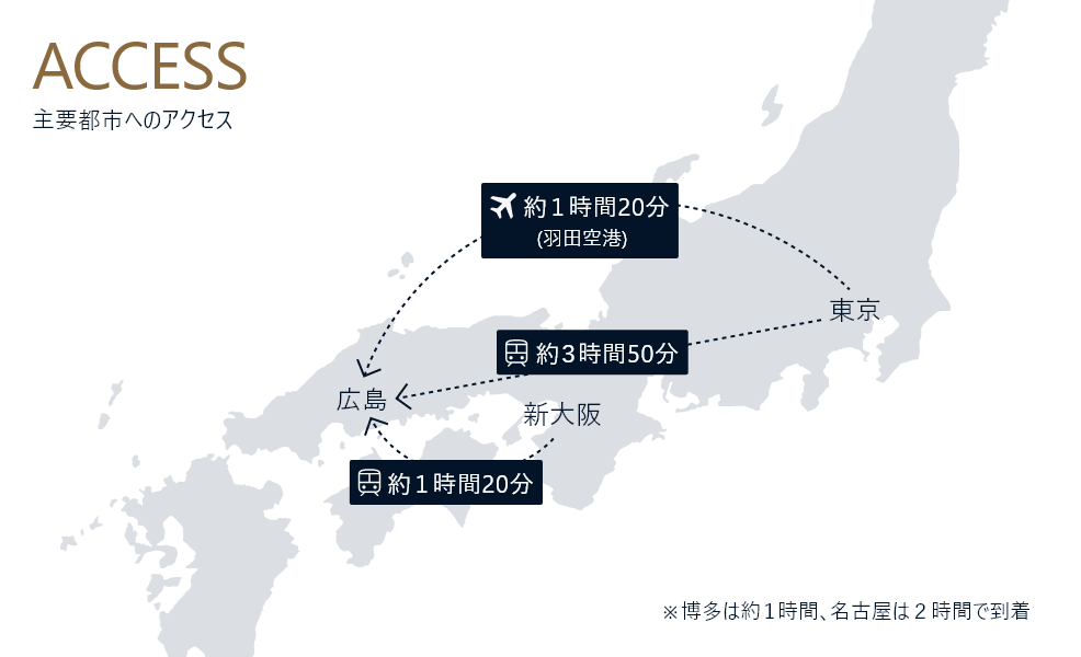 主要都市へのアクセス