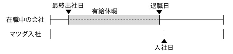認められる場合の退職手続きイラスト