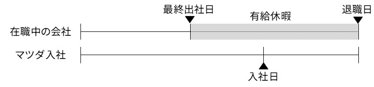 認められない場合の退職手続きイラスト