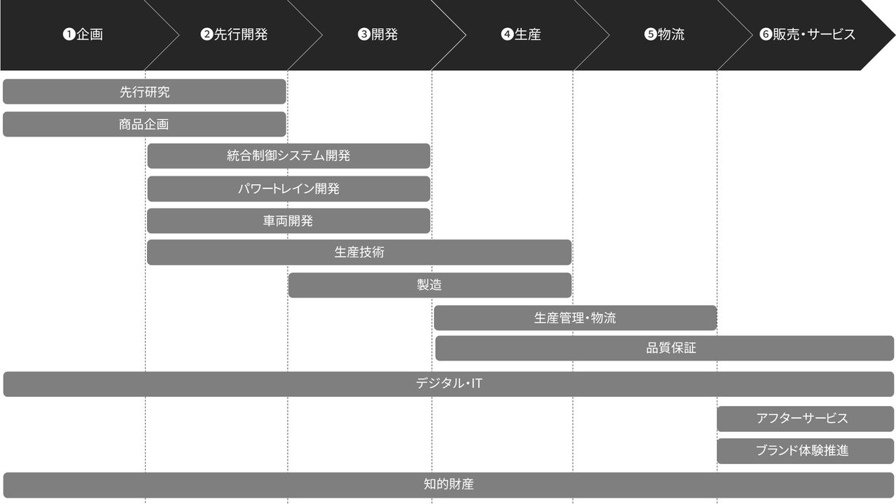 技術系の仕事の流れ