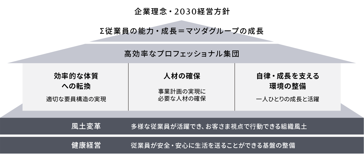 人事戦略の全体像