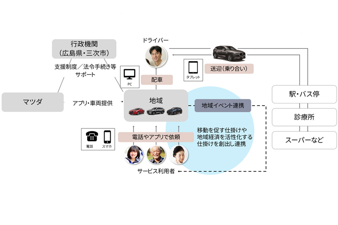 エクステリアデザイン担当高橋耕介