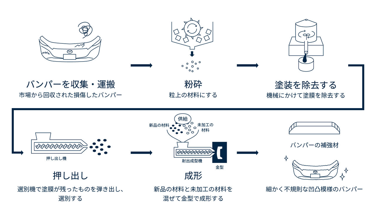 mazda_図版 MAZDA ICONIC SP当時の振り返り