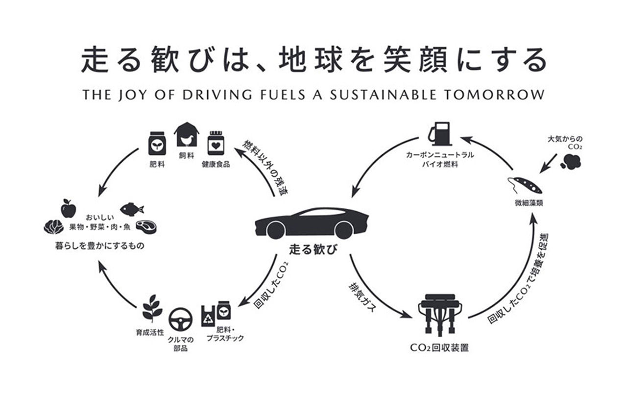 走る歓びは、地球を笑顔にする