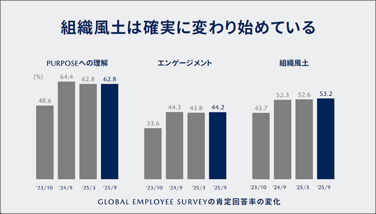 前向きに今日を生きる人の輪を広げる