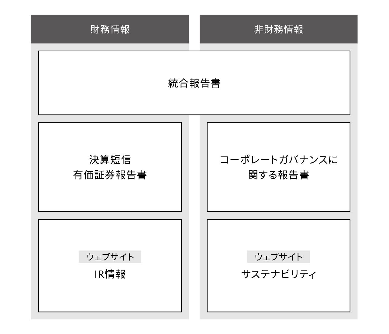 サステナビリティサイトの位置づけ