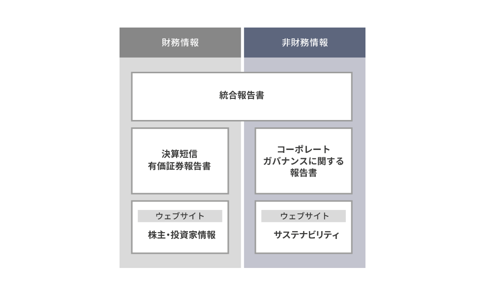 サステナビリティサイトの位置づけ