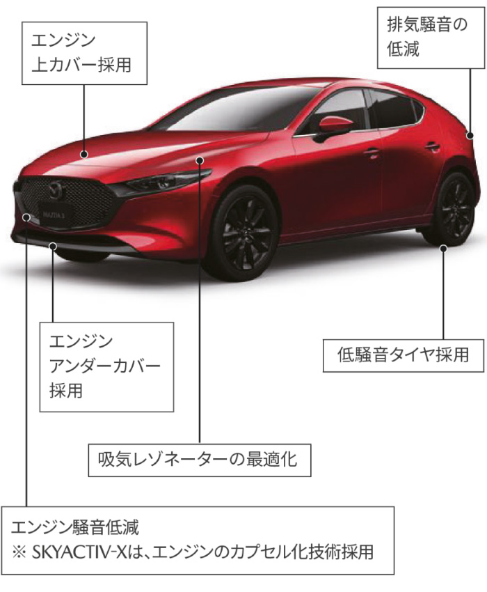 騒音防止対策の事例（MAZDA3）