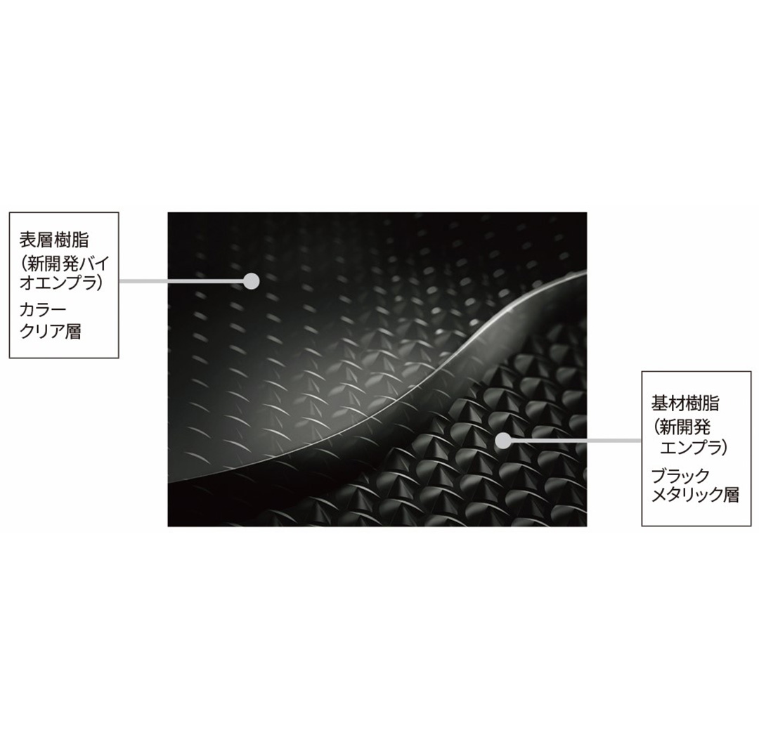 バイオエンプラ新意匠2層成形技術（2018年）