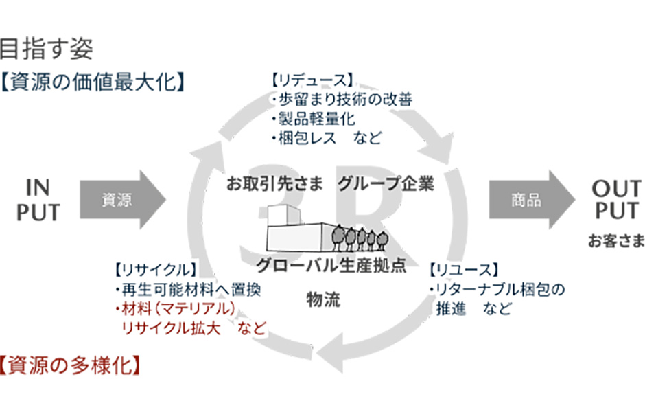 目指す姿