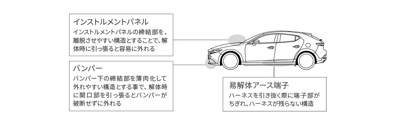 解体や分離が容易な車両設計の例
