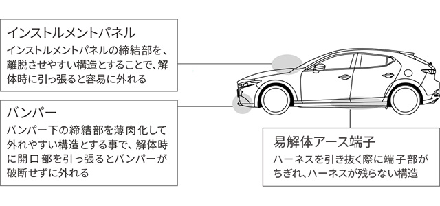 解体や分離が容易な車両設計の例