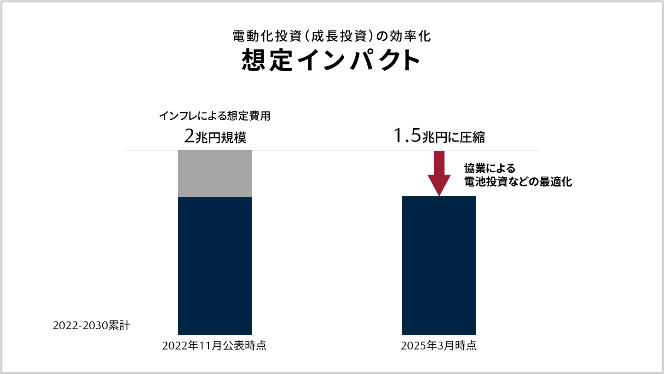 想定インパクト