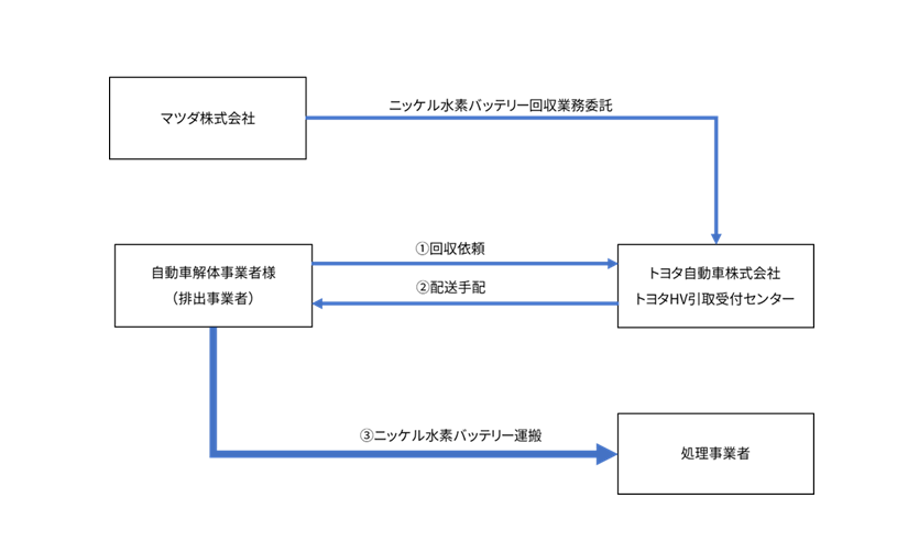 ni-mh