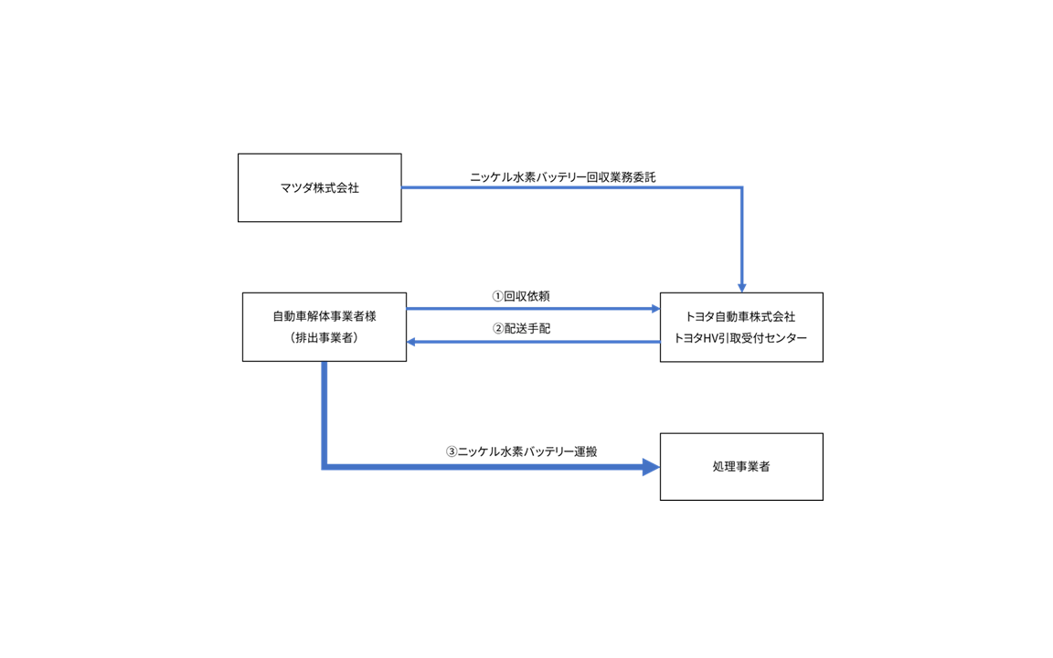 ni-mh
