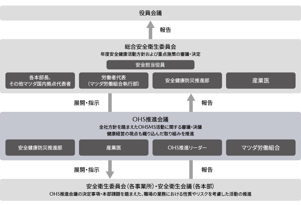 体制図