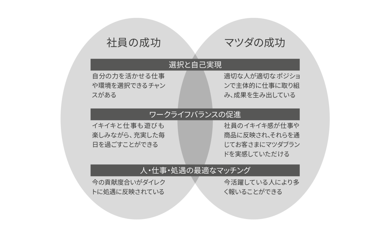人的資本｜社会｜サステナビリティ｜MAZDA 企業サイト