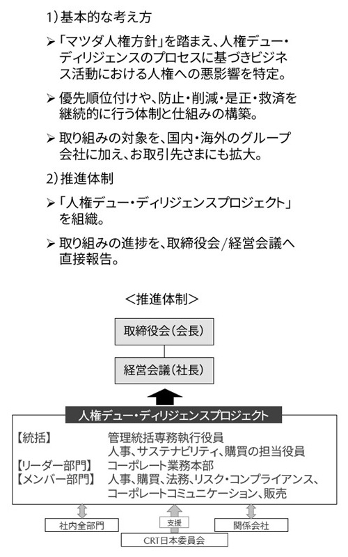  体制