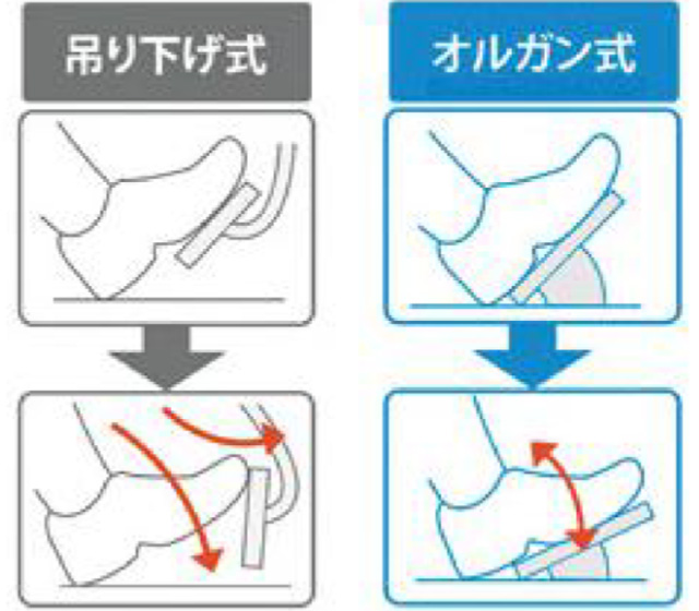 オルガン式アクセルペダル