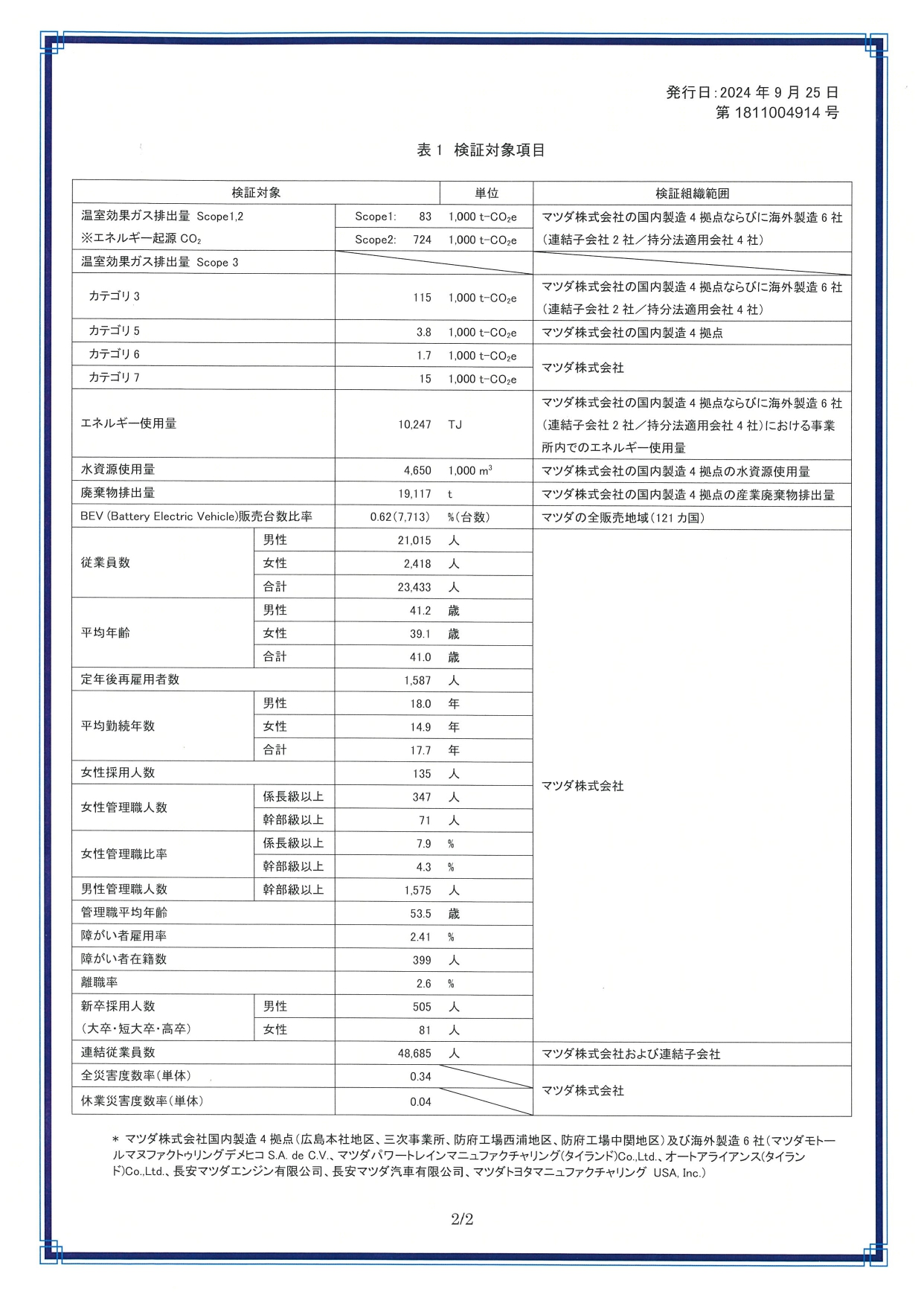 環境データ・社会データに関する第三者検証報告書