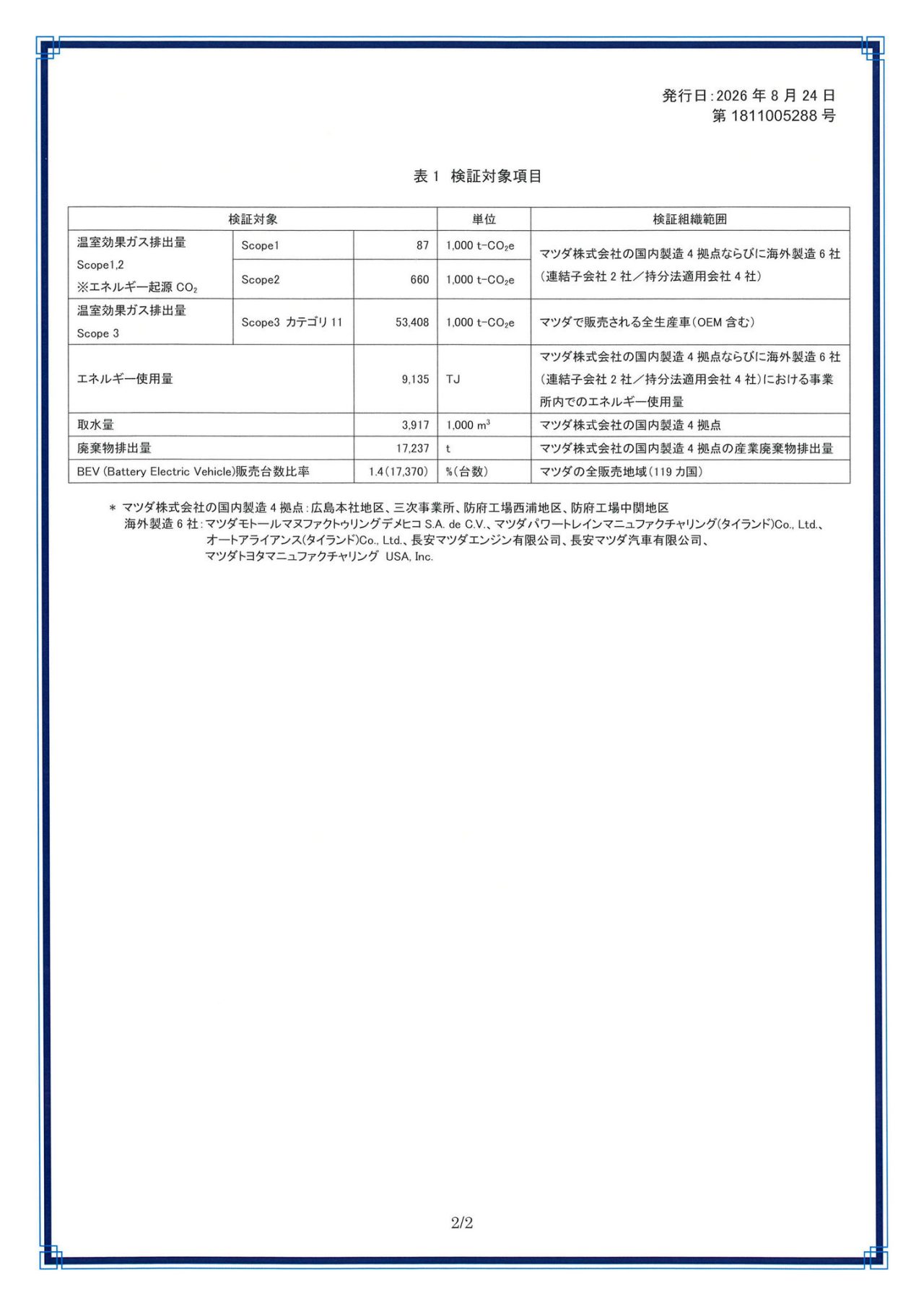 環境データ・社会データに関する第三者検証報告書