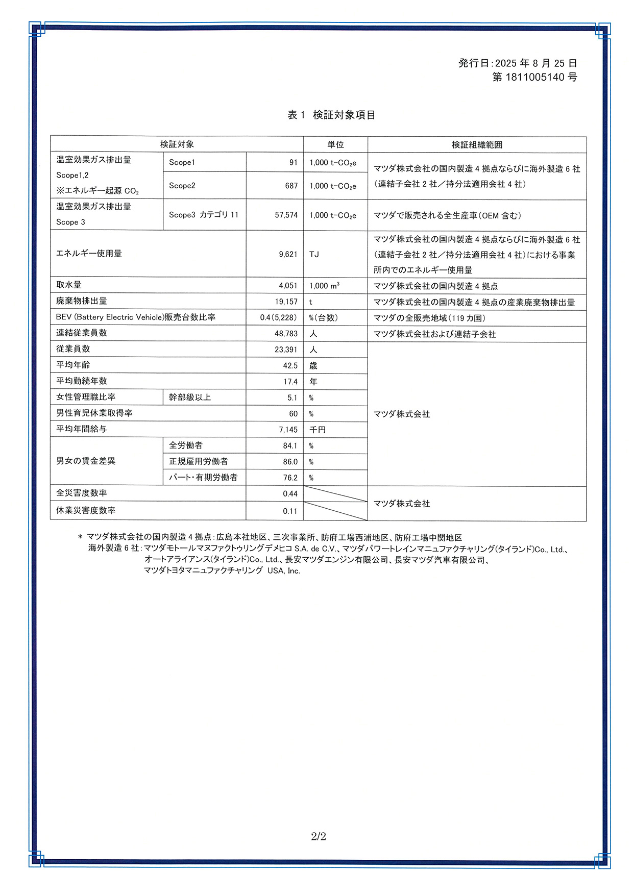 環境データ・社会データに関する第三者検証報告書